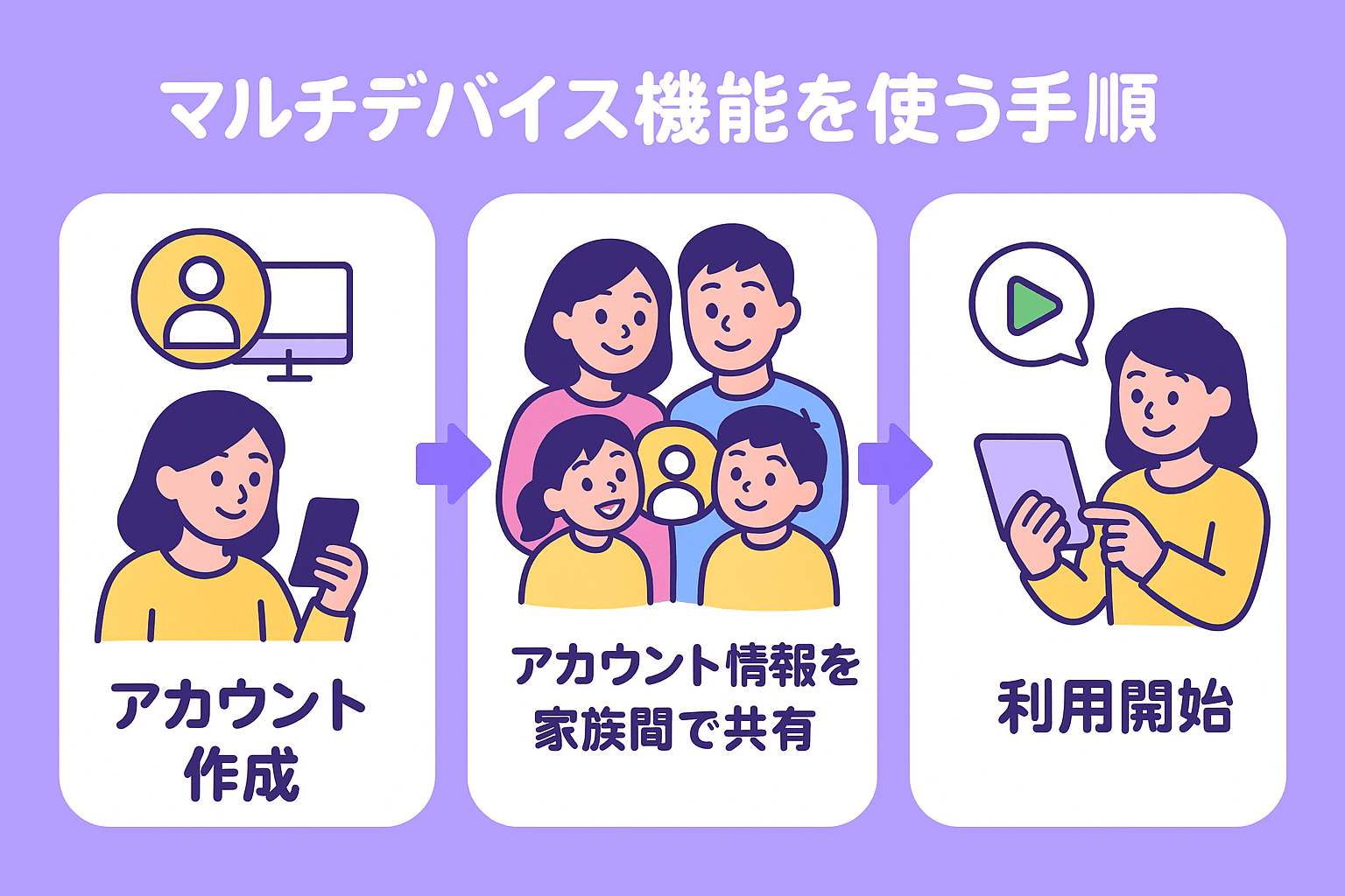 マルチデバイス機能を使った共有の手順