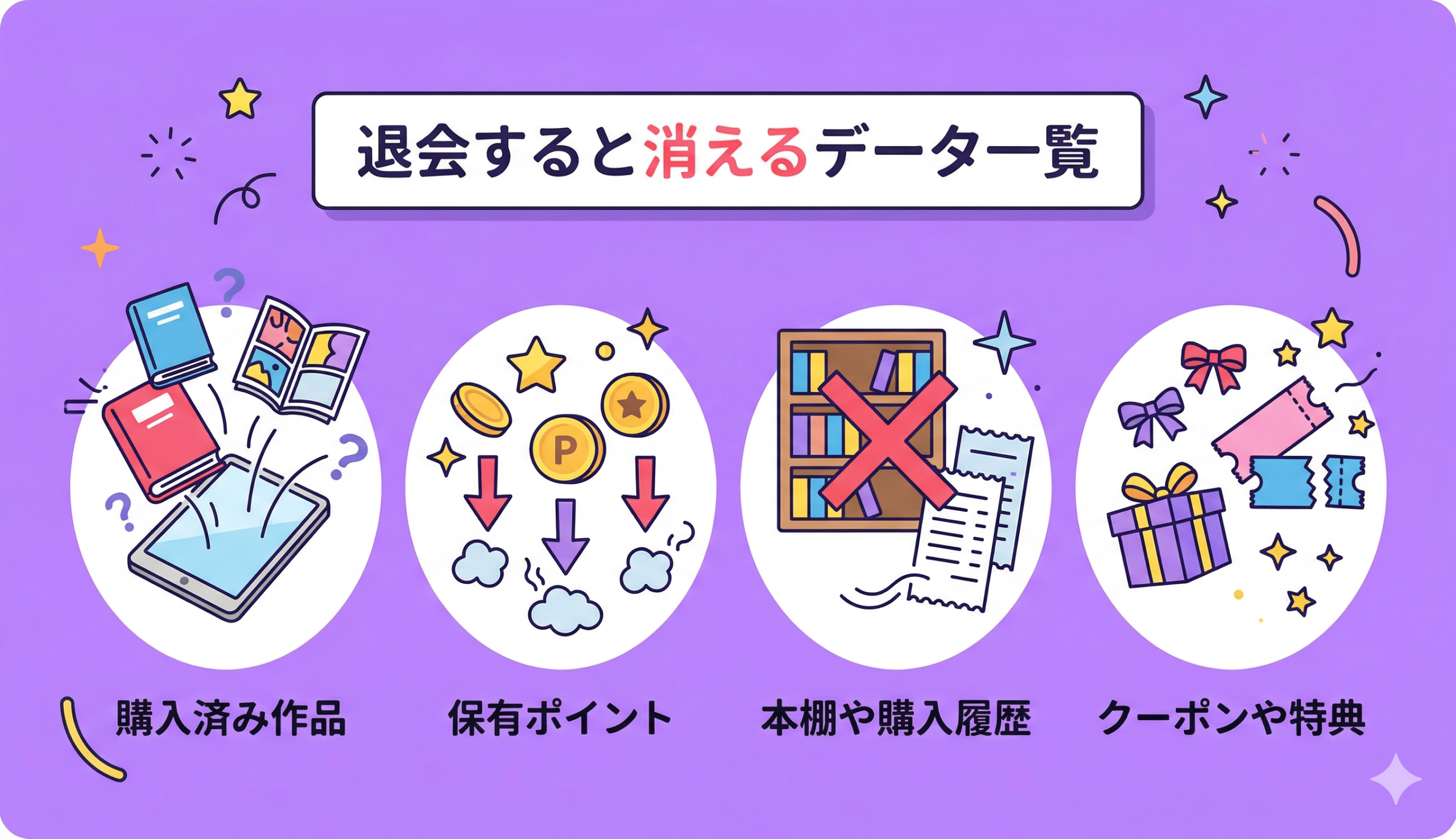 コミックシーモアを退会すると消えるデータ一覧