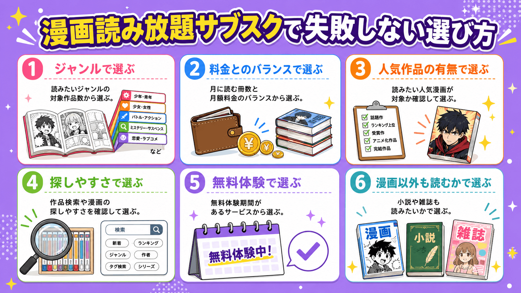 漫画読み放題サブスクをジャンル・料金・人気作品・探しやすさ・無料体験などから選ぶポイントをまとめたインフォグラフィック