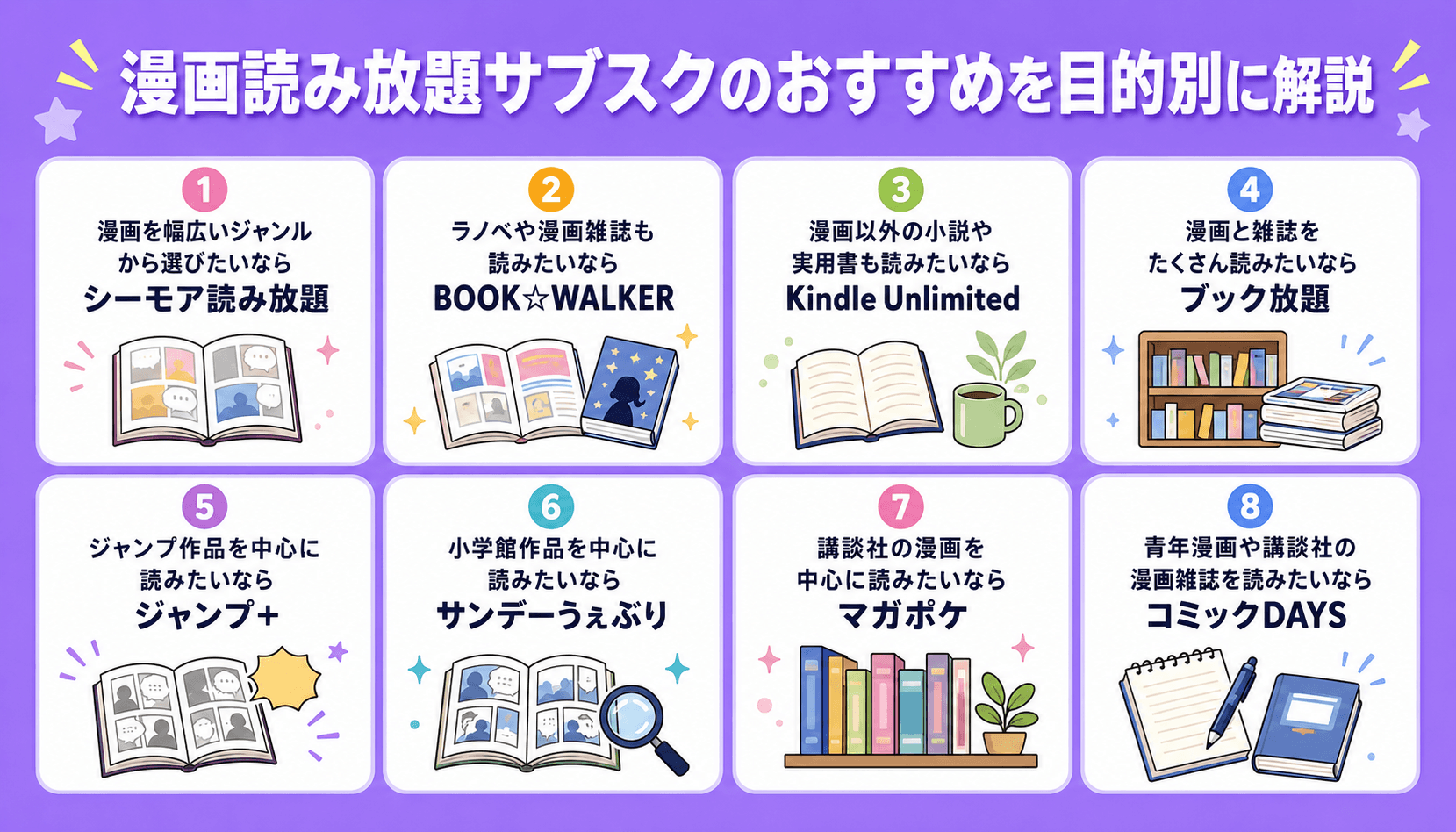漫画読み放題サブスクのおすすめを、読みたいジャンルや作品の目的別に紹介したインフォグラフィック