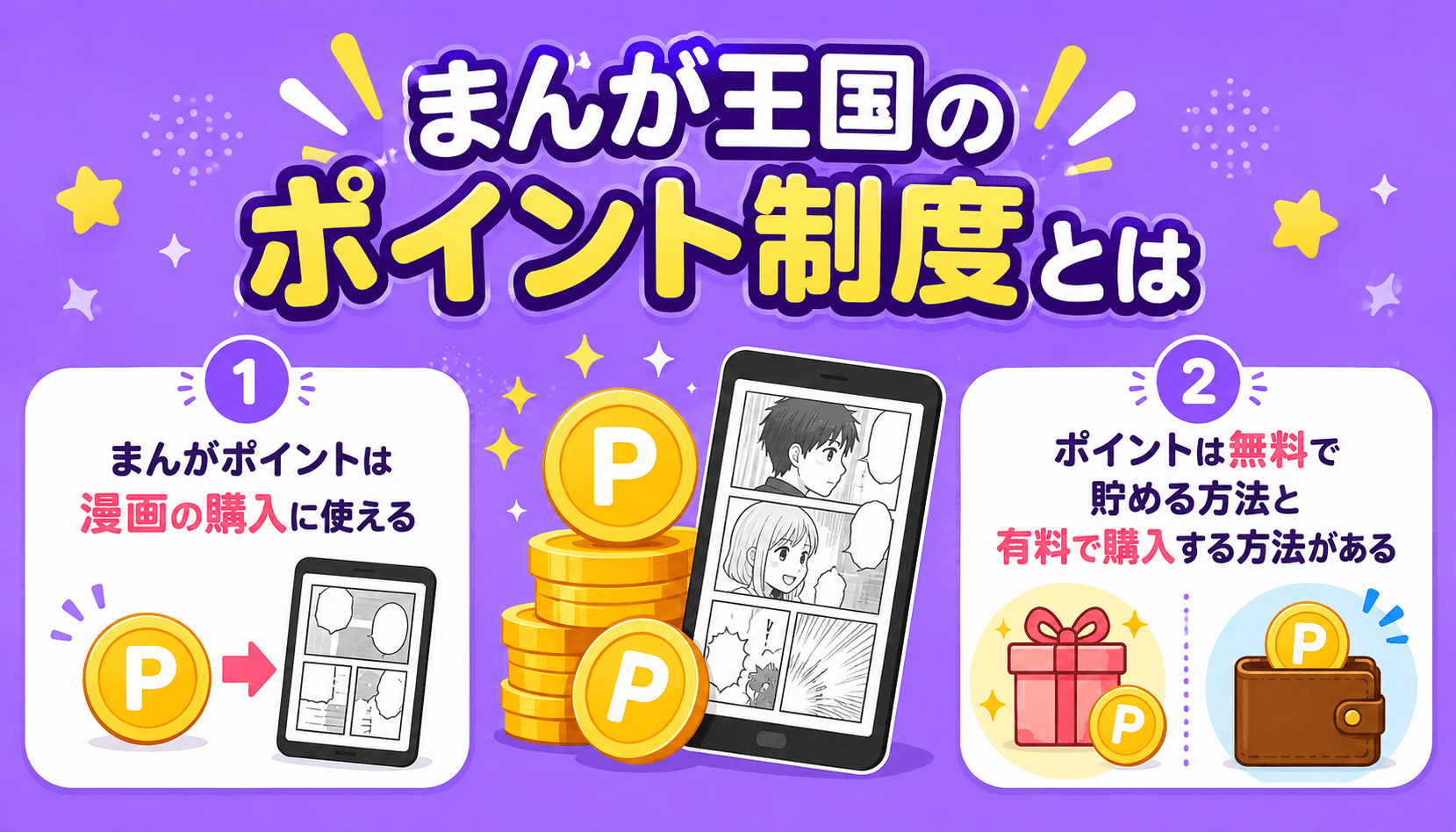 まんが王国のポイント制度とポイントの貯め方を紹介する図