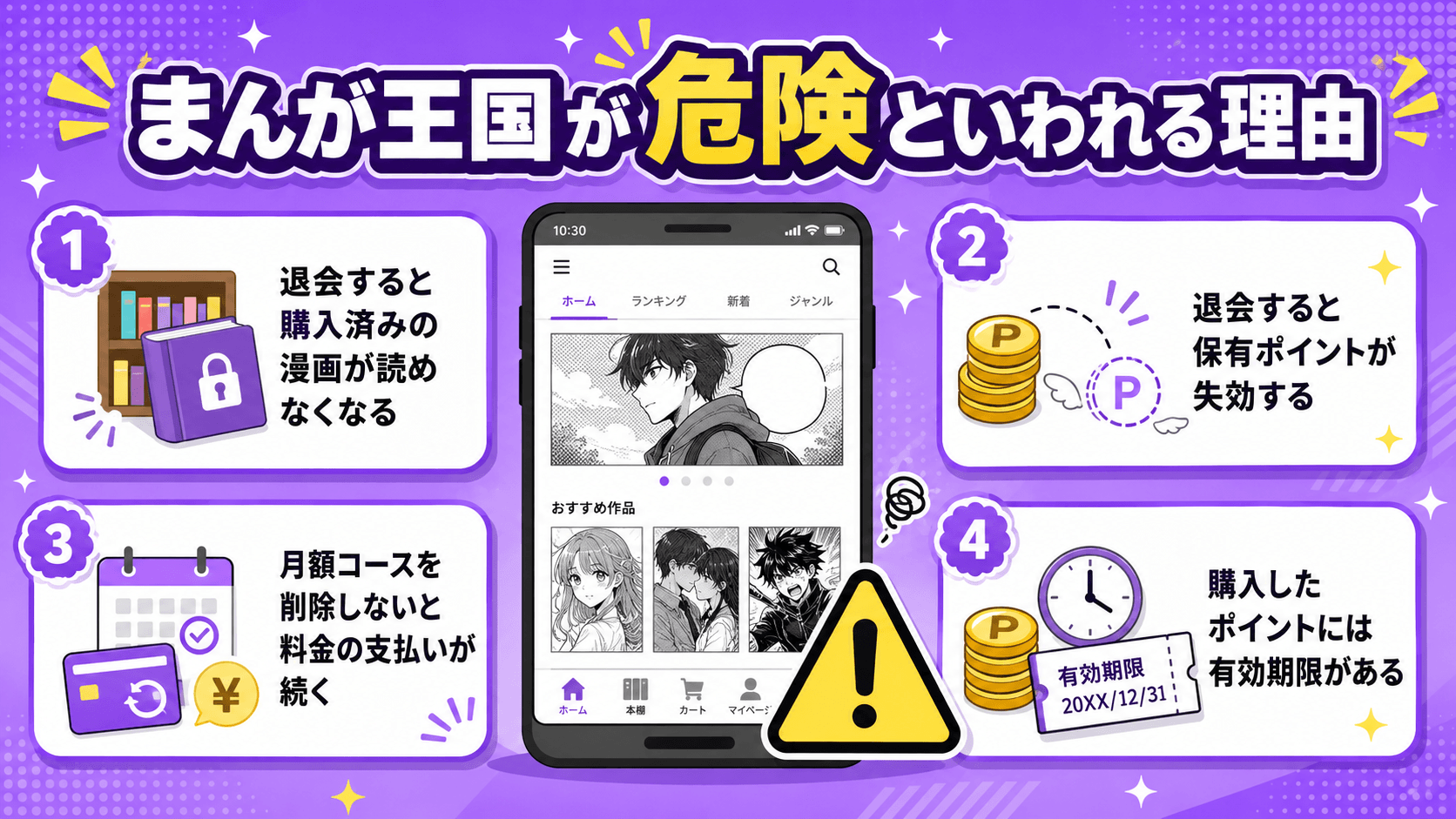 まんが王国が危険といわれる理由として退会時の購入漫画やポイント、月額料金、有効期限を解説する画像