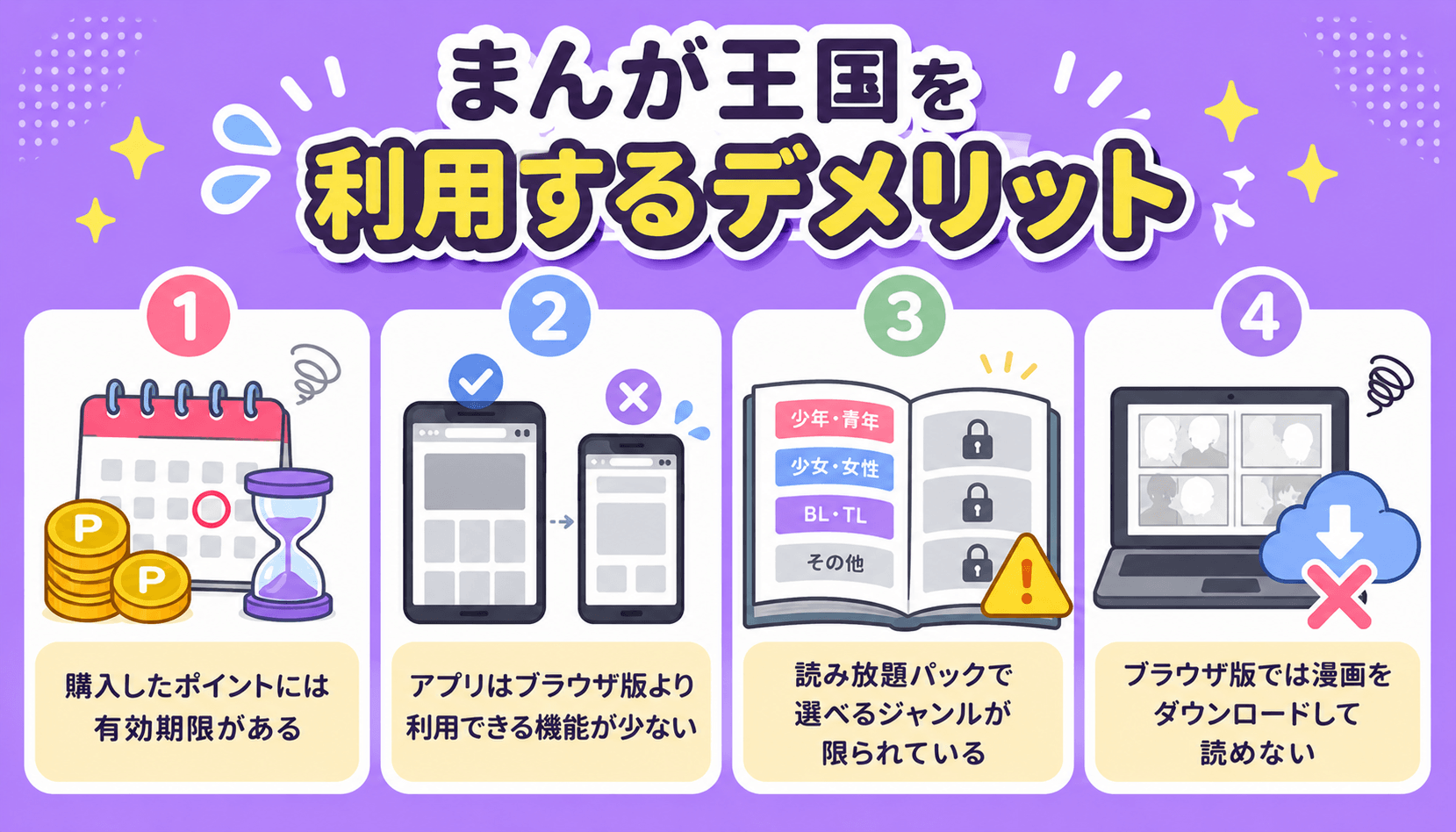 まんが王国のポイント有効期限やアプリの機能、読み放題ジャンル、ブラウザ版ダウンロードに関するデメリットを紹介する画像
