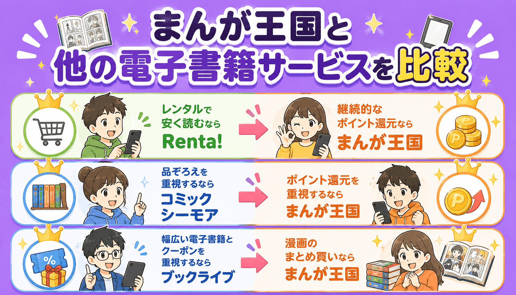 まんが王国とRenta!、コミックシーモア、ブックライブの特徴を比較したイメージ