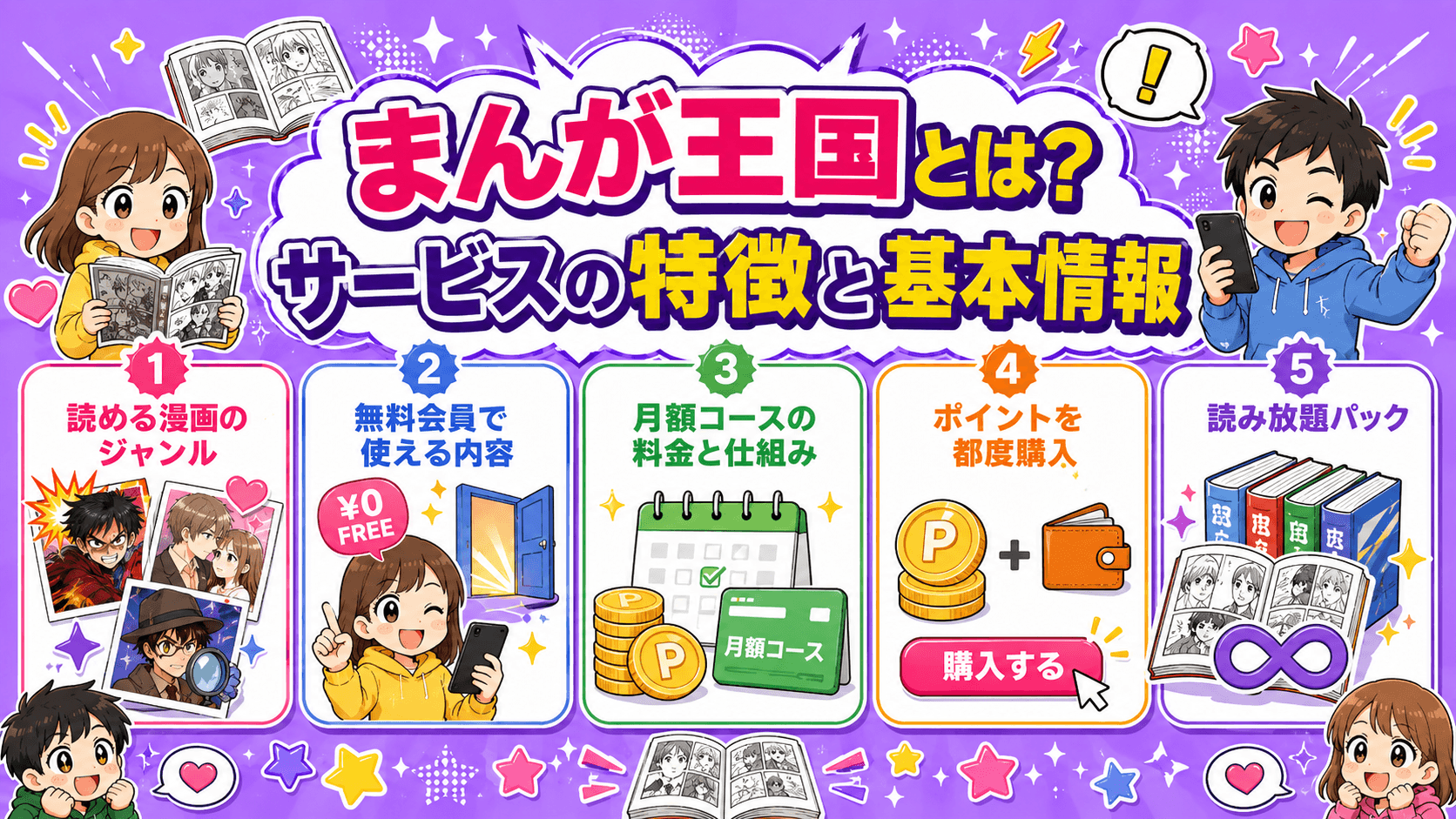 まんが王国の特徴や基本情報、料金やポイントの仕組みを紹介するイメージ