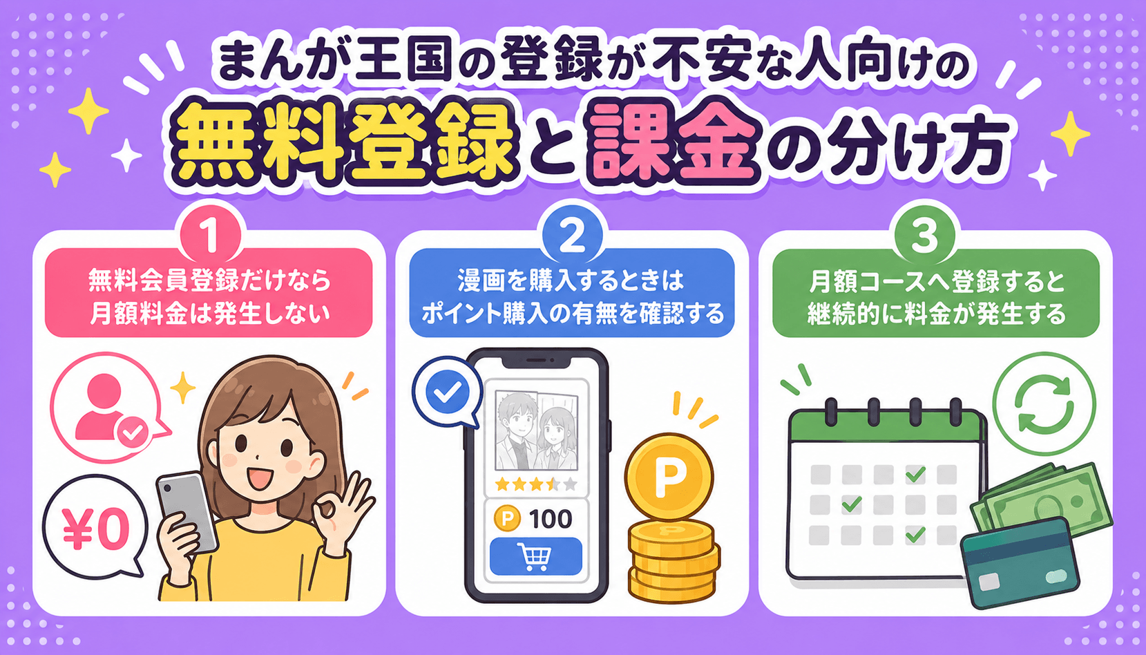 まんが王国の無料会員登録とポイント購入、月額コースによる課金の違いを解説する画像