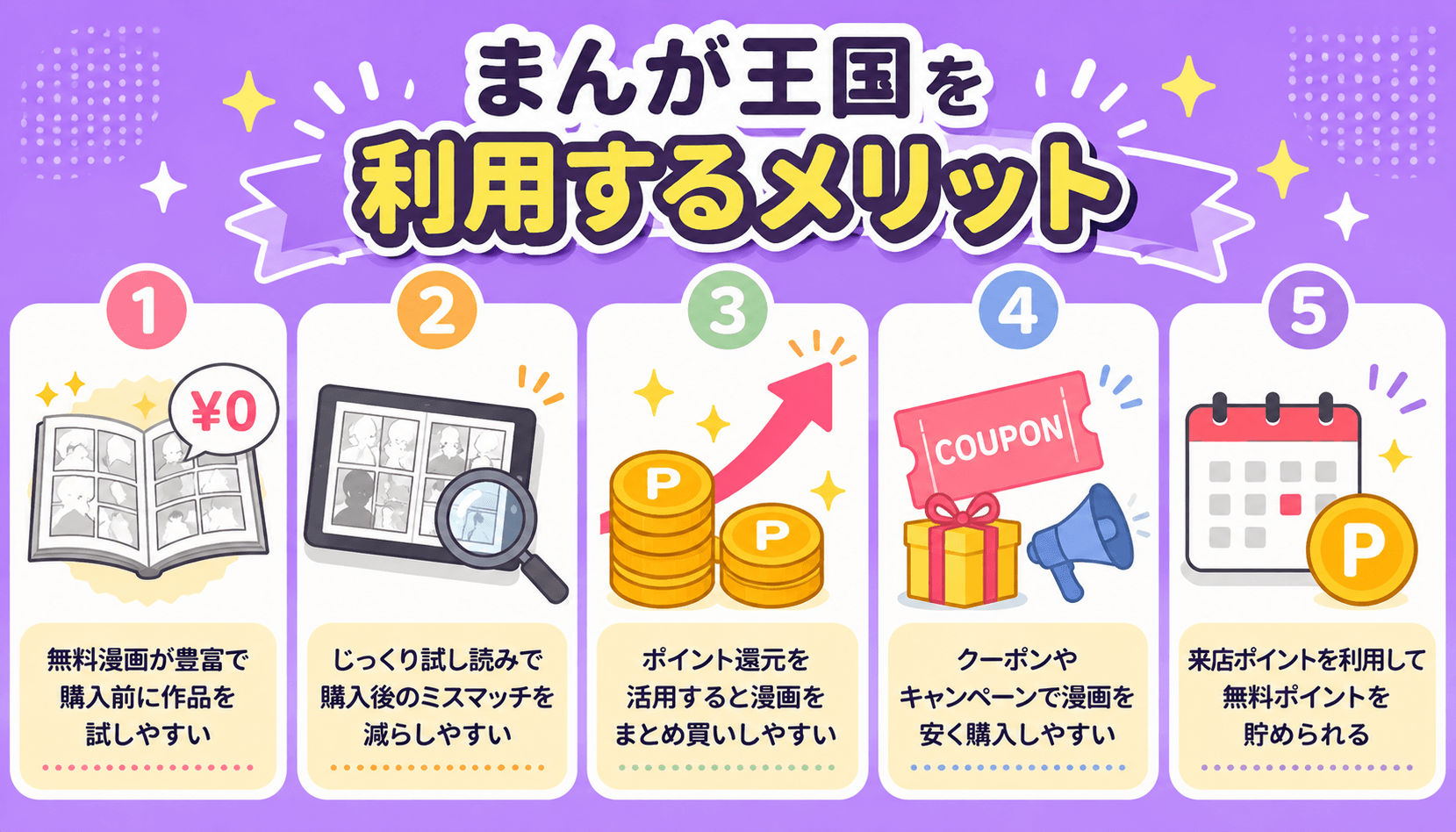 まんが王国の無料漫画、じっくり試し読み、ポイント還元、クーポン、来店ポイントなどのメリットを紹介する画像