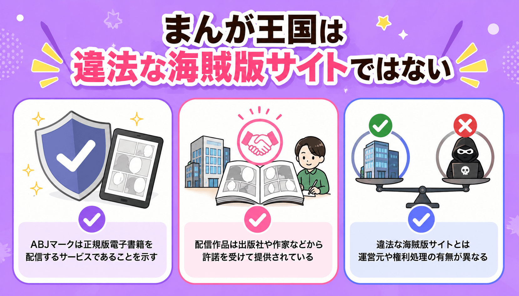 まんが王国がABJマークを掲示し、出版社や作家から許諾を受けて作品を配信する正規の電子書籍ストアであることを示す図解