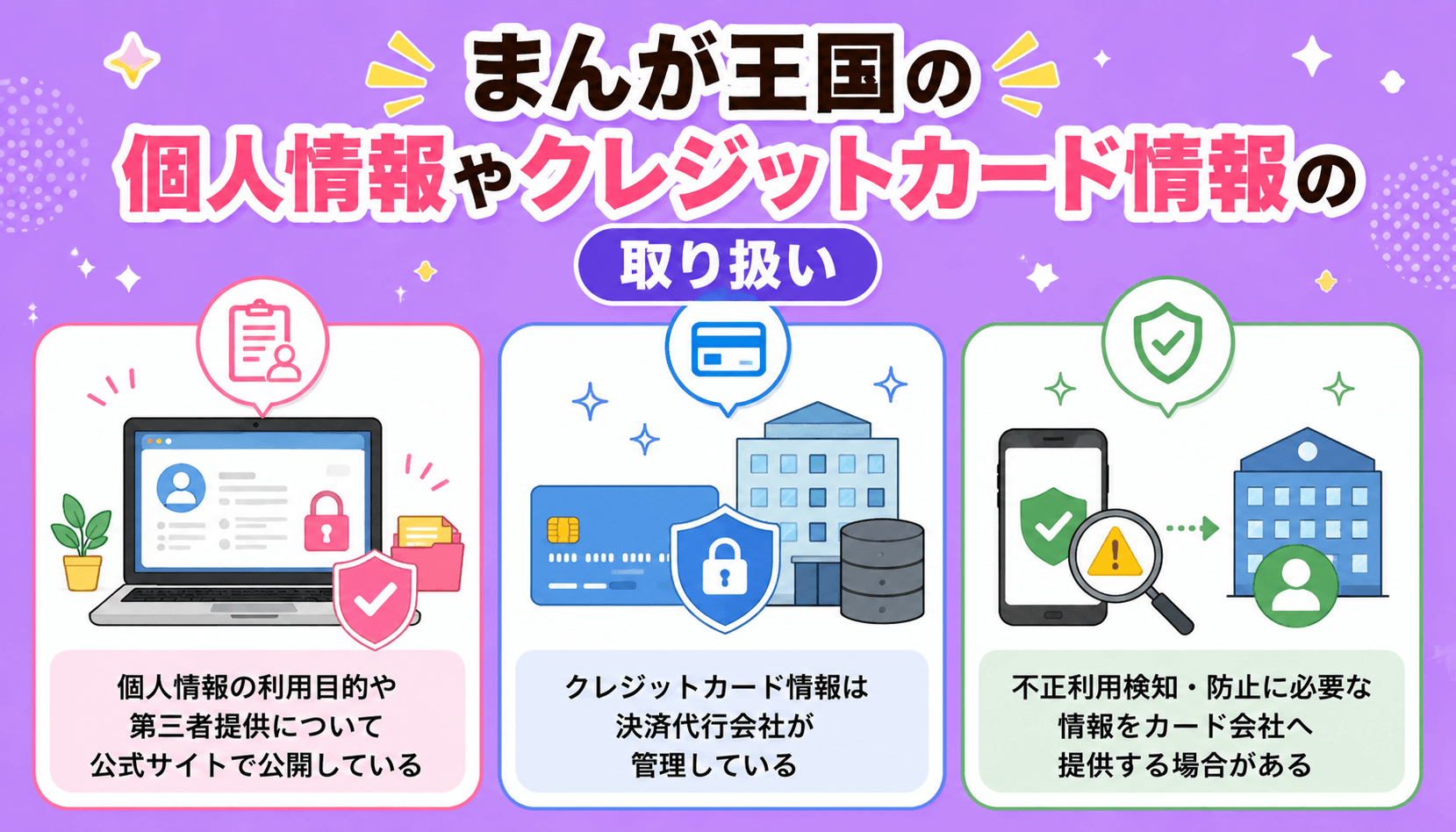 まんが王国における個人情報の利用目的や第三者提供、クレジットカード情報の管理、不正利用防止の取り組みをまとめた図解