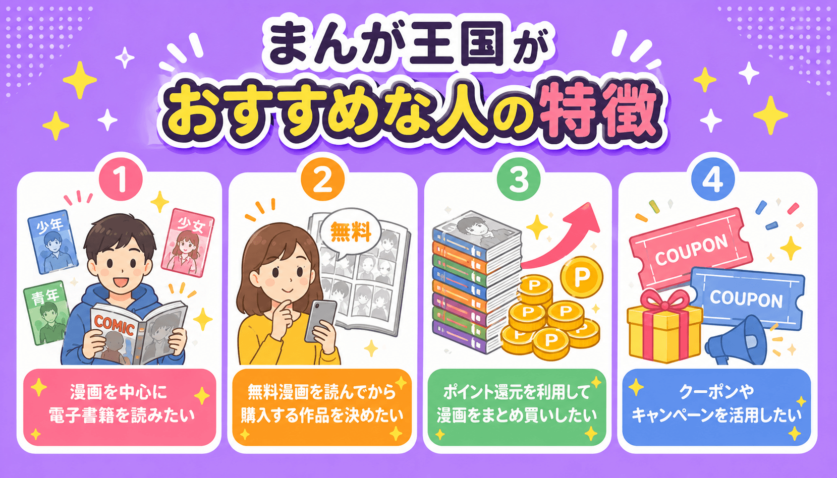 まんが王国がおすすめな人として漫画中心の利用、無料漫画、まとめ買い、クーポン活用を紹介する画像