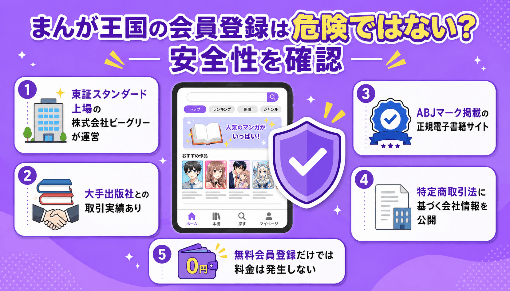 まんが王国の会員登録の安全性を運営会社や正規配信、無料登録の料金面から確認する画像