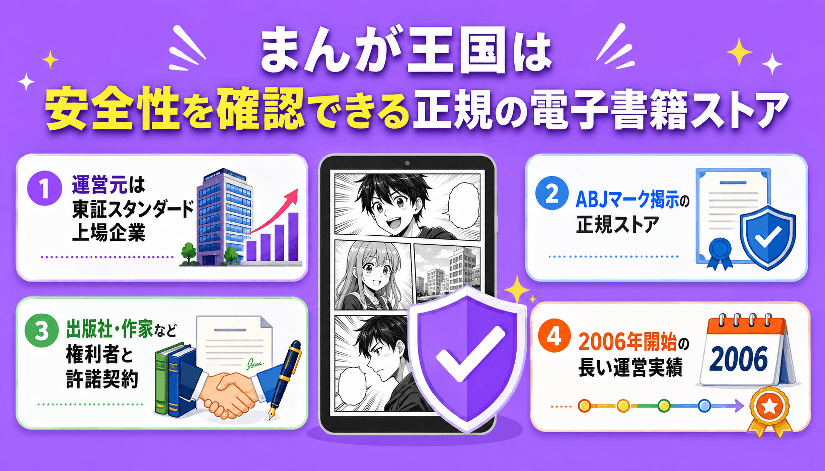 まんが王国が上場企業による運営やABJマーク、権利者との許諾契約、長い運営実績を持つ正規の電子書籍ストアであることを示す図解