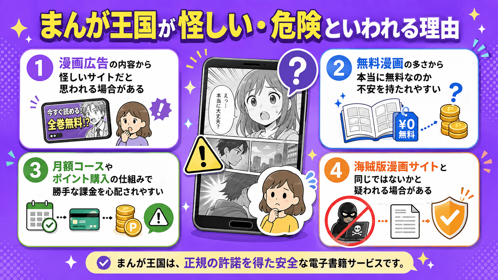 まんが王国が漫画広告や無料漫画、月額コース、海賊版サイトとの混同などから怪しい・危険といわれる理由をまとめた図解