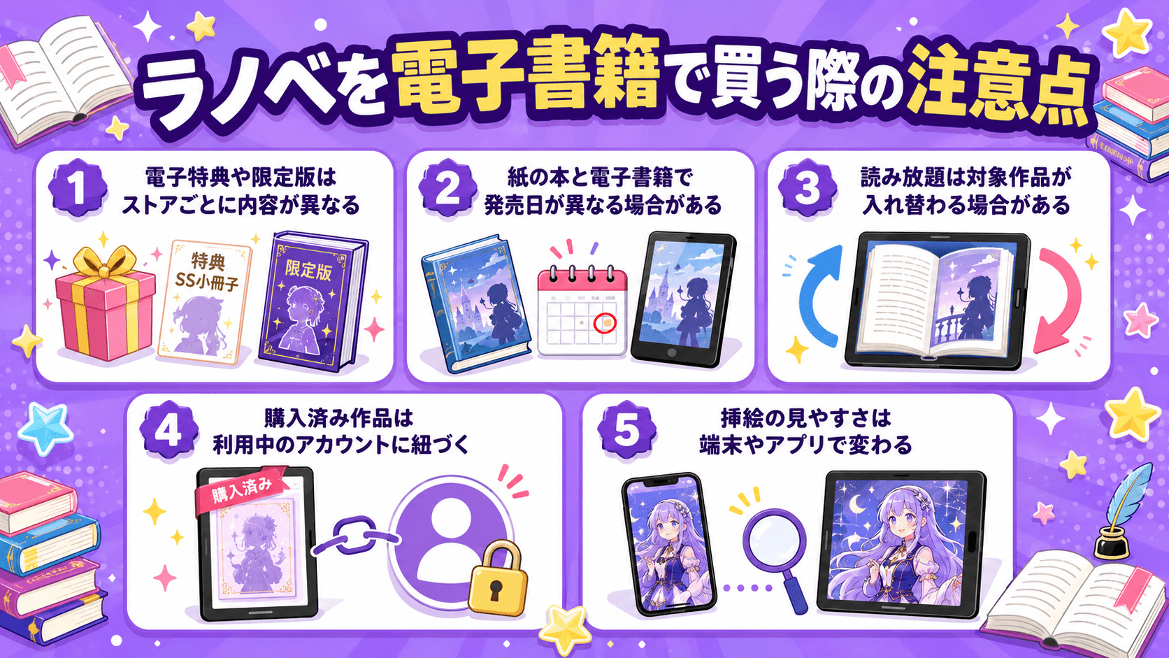 ラノベを電子書籍で買う際の注意点