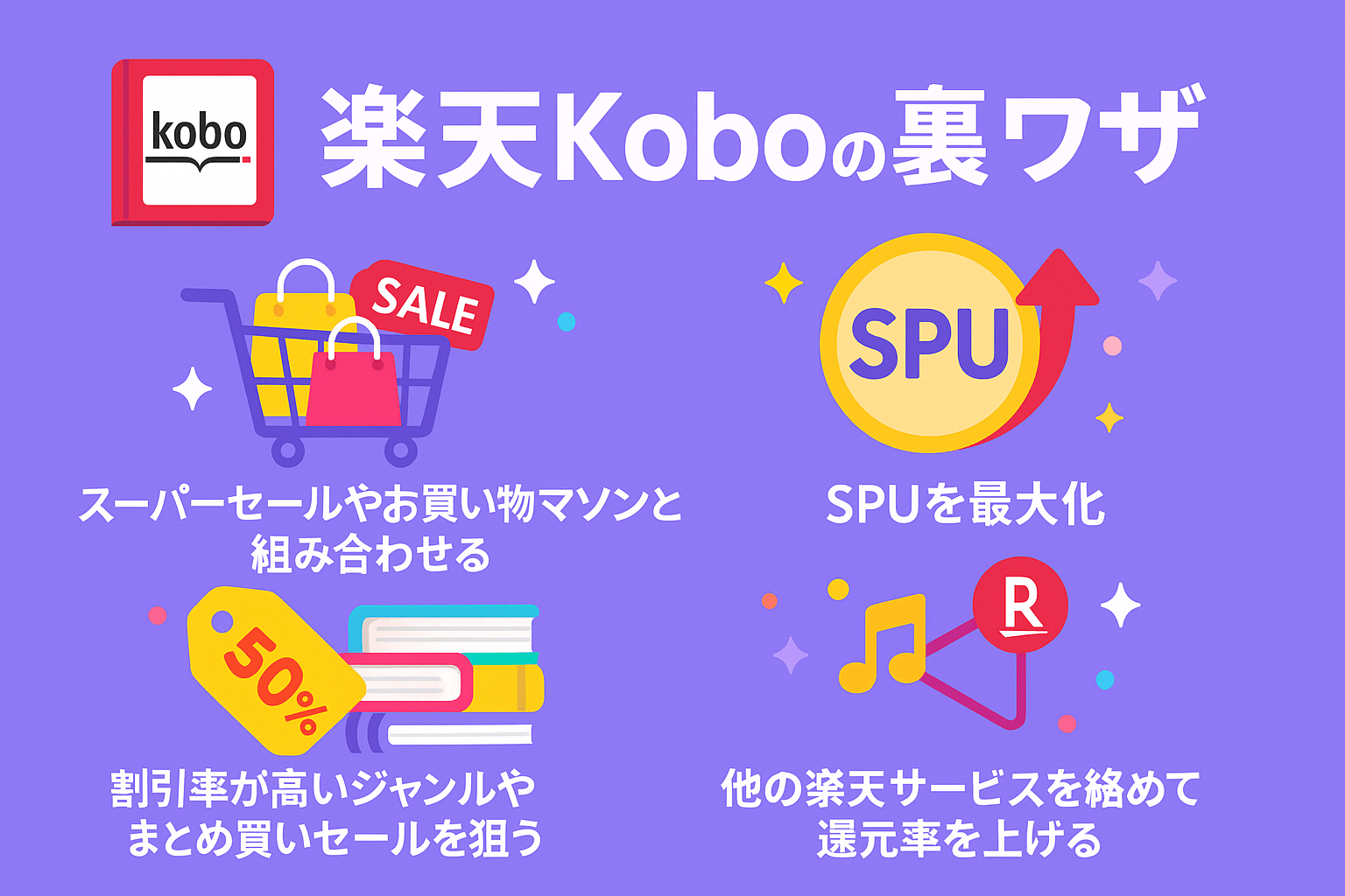 楽天Koboをもっとお得に活用するための裏ワザ