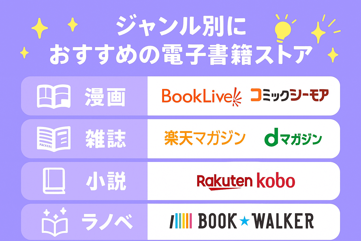 ジャンル別におすすめの電子書籍ストアを解説