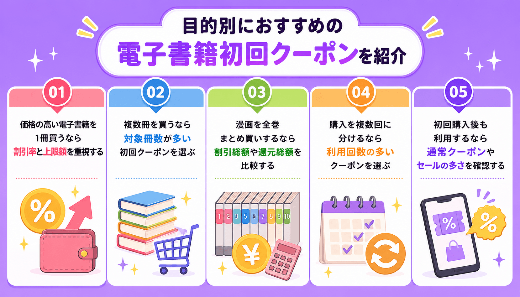 電子書籍の初回クーポンはどこが一番お得？割引率・上限・対象冊数を
