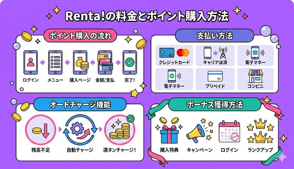 Renta!の料金とポイント購入方法