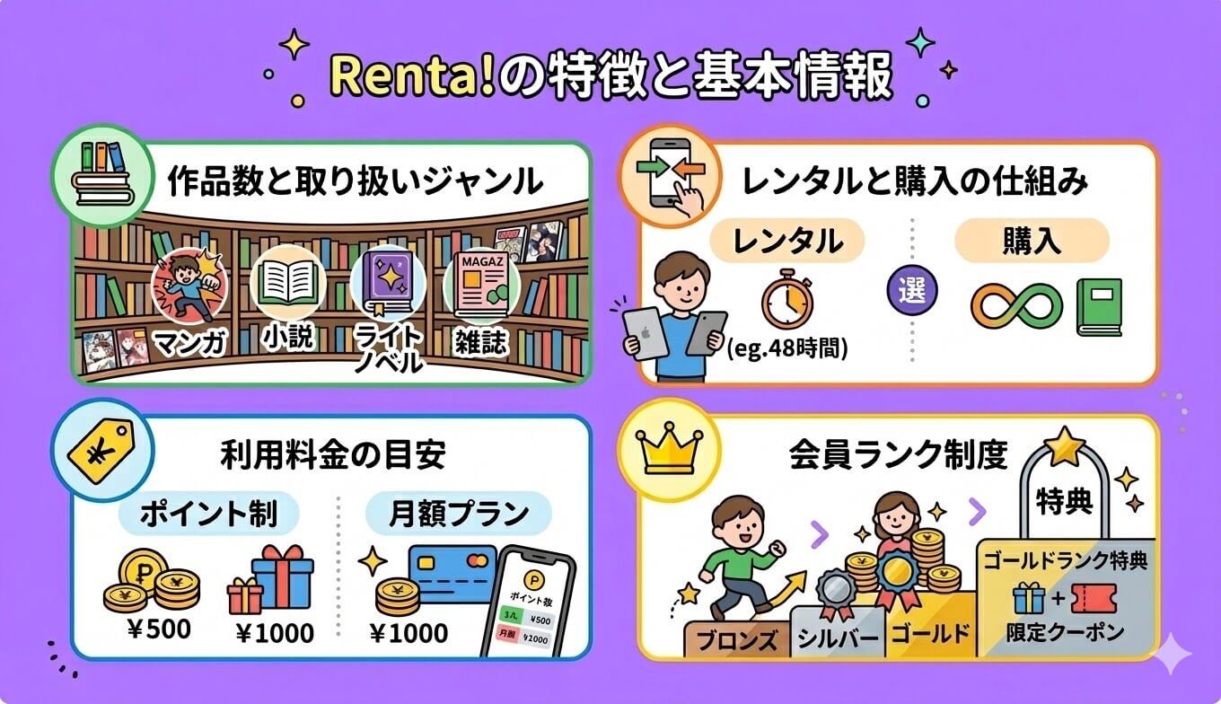 Renta!の特徴と基本情報