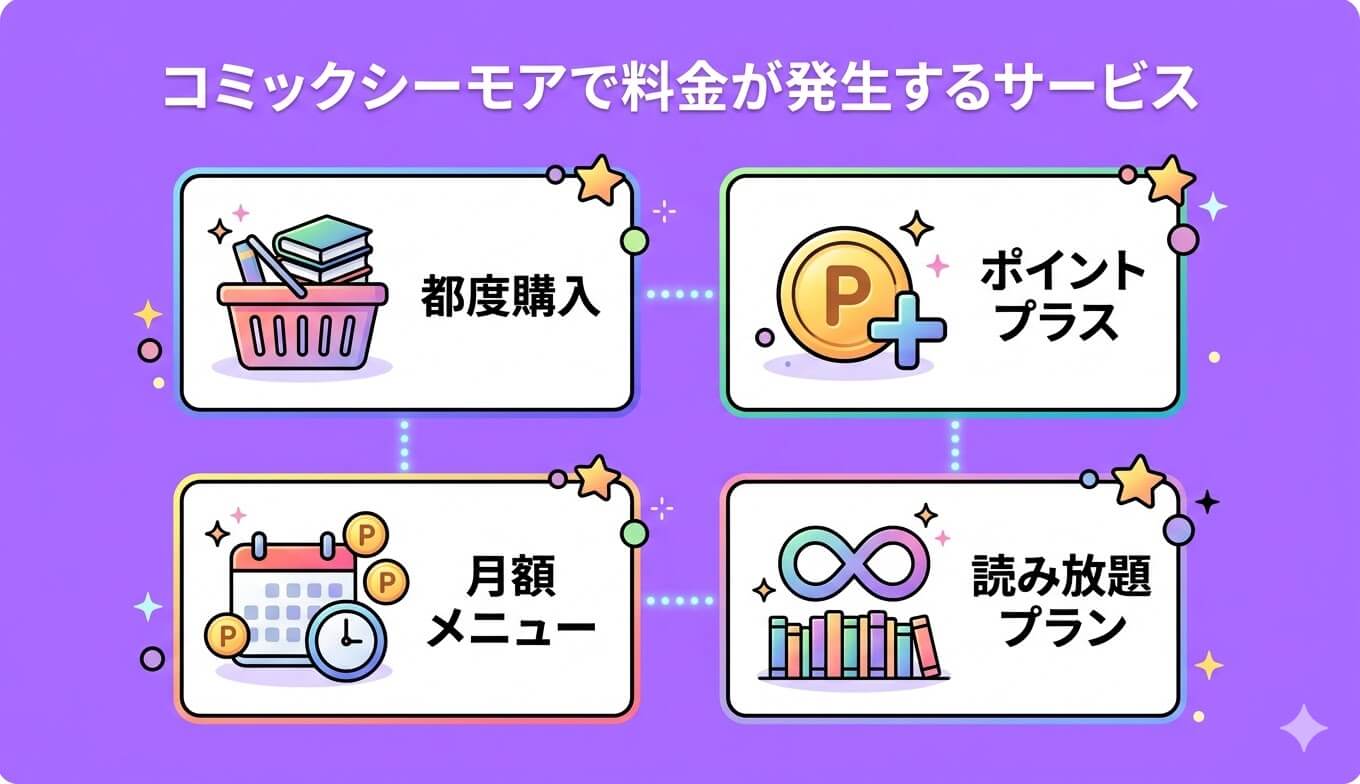 コミックシーモアで料金が発生するサービス