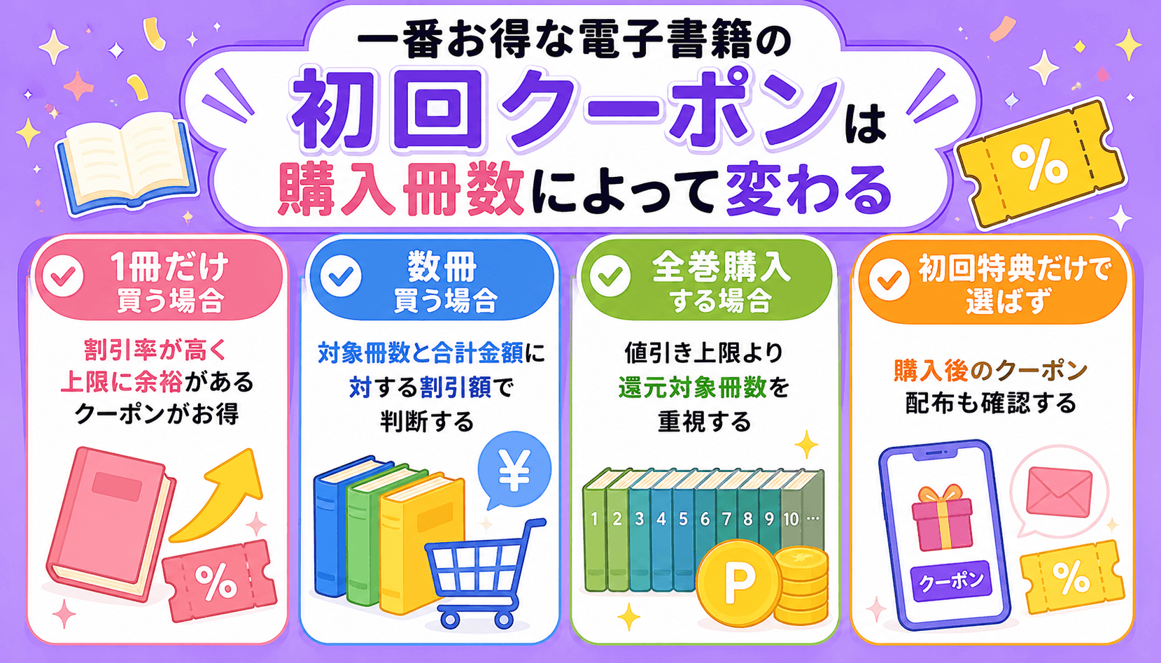 一番お得な電子書籍の初回クーポンは購入冊数によって変わる