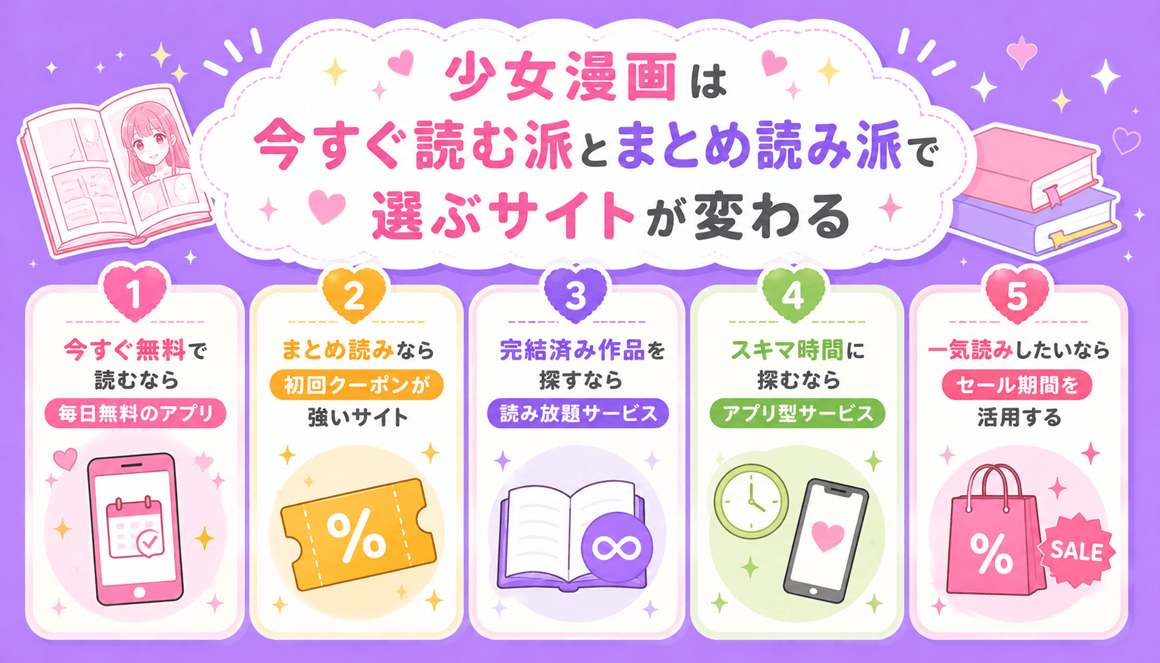 少女漫画は今すぐ読む派とまとめ読み派で選ぶサイトが変わる