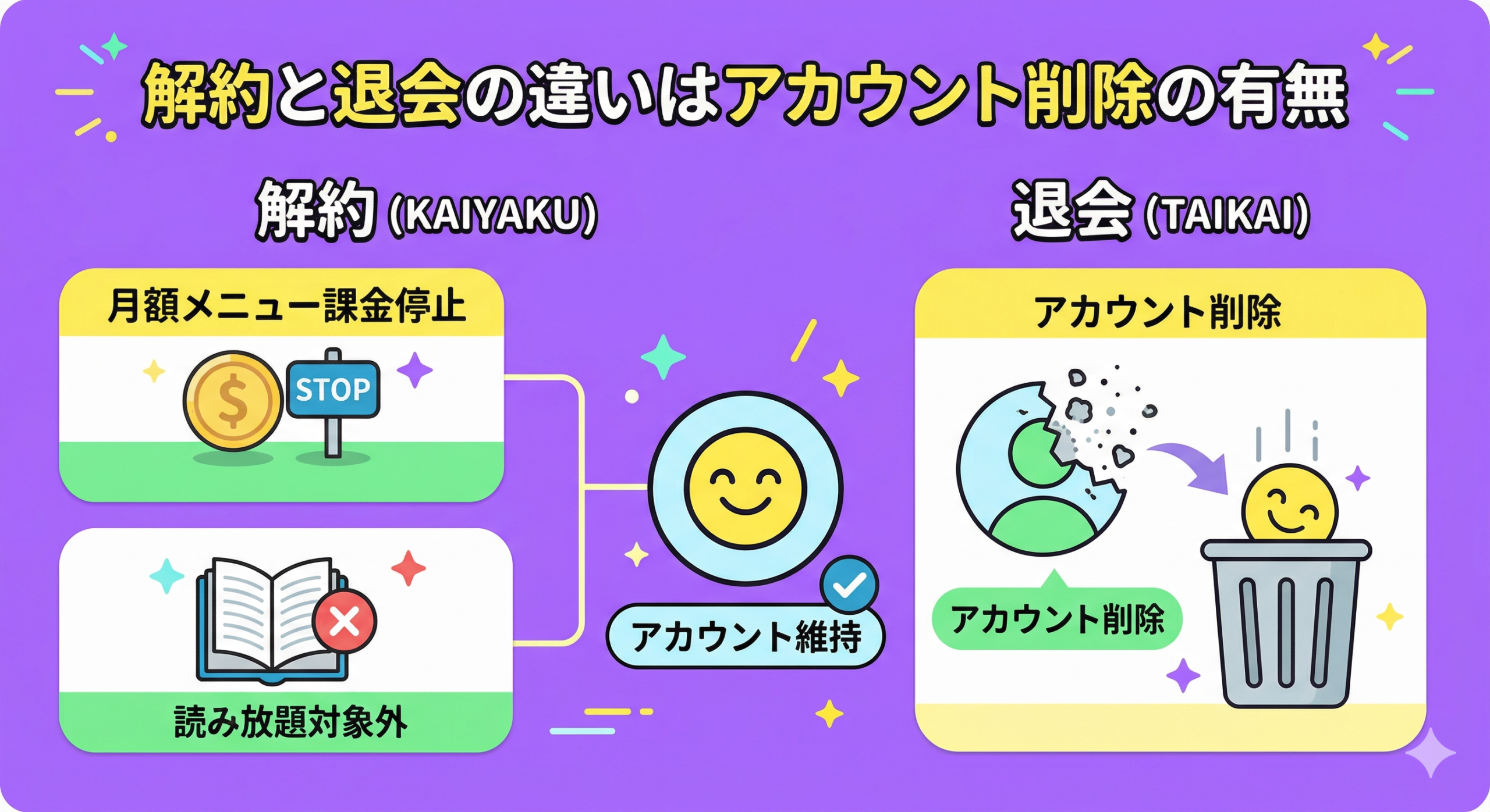 解約と退会の違いはアカウント削除の有無