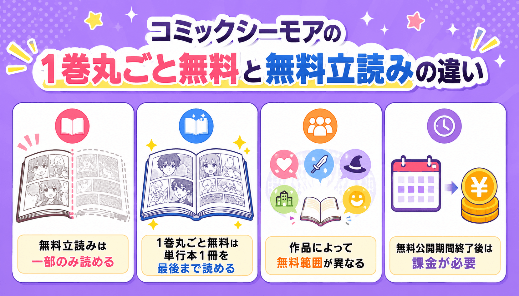 コミックシーモアの1巻丸ごと無料と無料立読みの違い