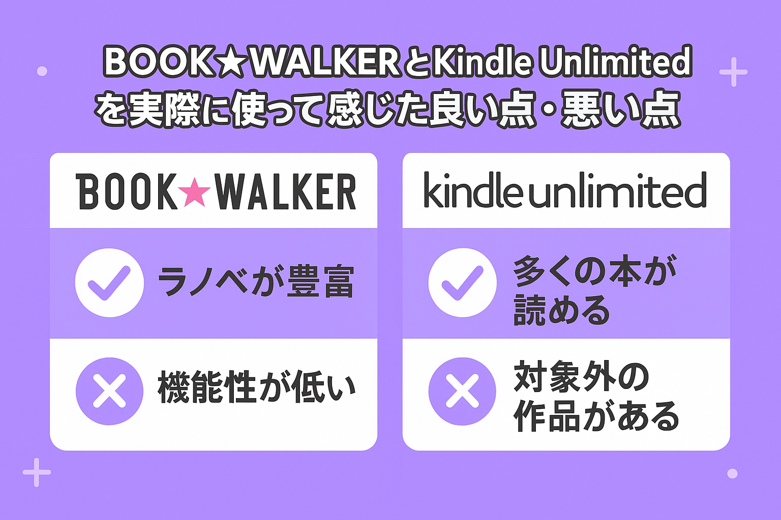 BOOK☆WALKERとKindle Unlimitedを実際に使って感じた良い点と悪い点