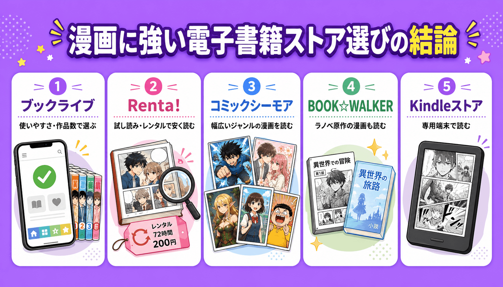 漫画に強い電子書籍ストア選びの結論