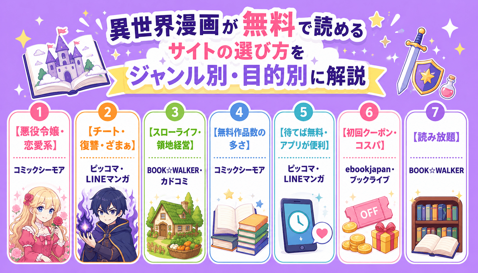 異世界漫画が無料で読めるサイトの選び方をジャンル別・目的別に解説