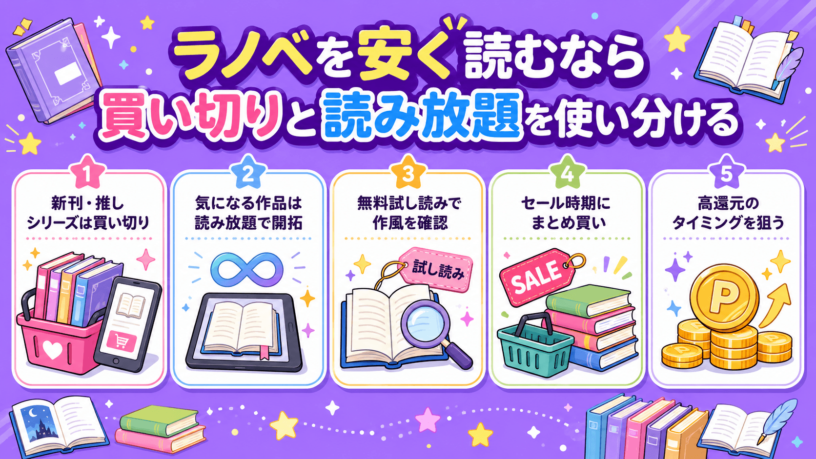 ラノベを安く読むなら買い切りと読み放題を使い分ける