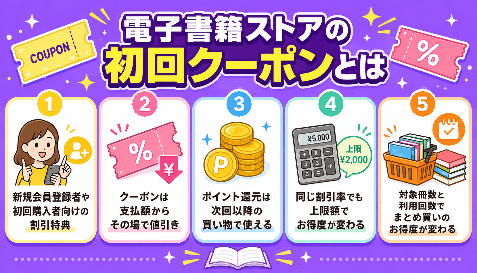 電子書籍の初回クーポンはどこが一番お得？割引率・上限・対象冊数を