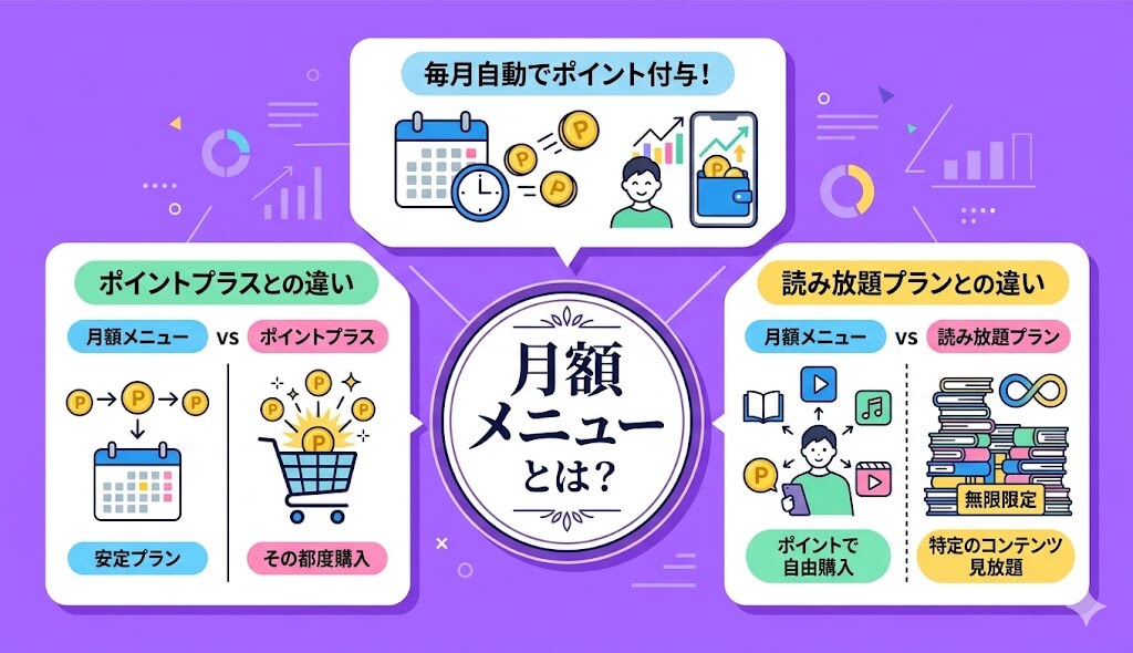 コミックシーモアの月額メニューとは