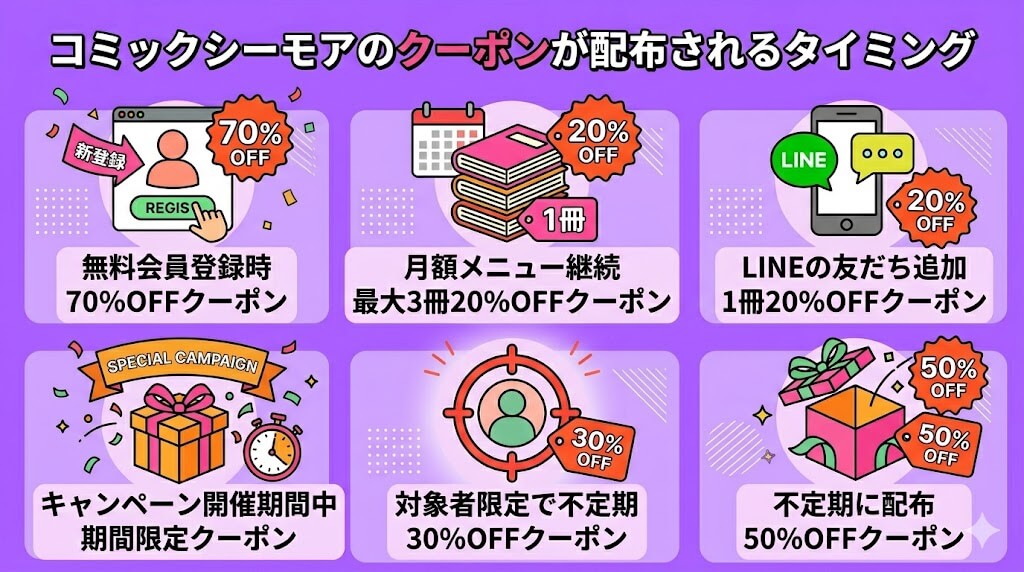 コミックシーモアのクーポンが配布されるタイミング