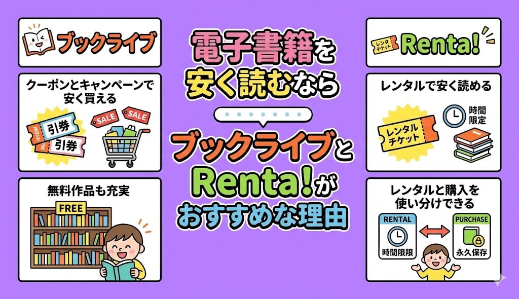 電子書籍を安く読むならブックライブとRenta!がおすすめな理由