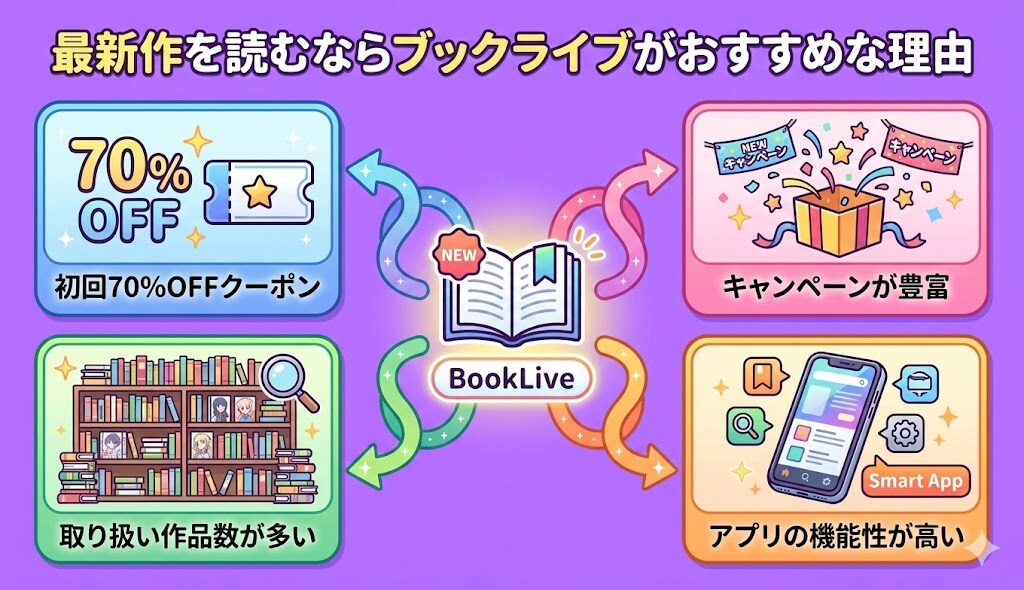 レンタル対象外の最新作を読むならブックライブがおすすめな理由
