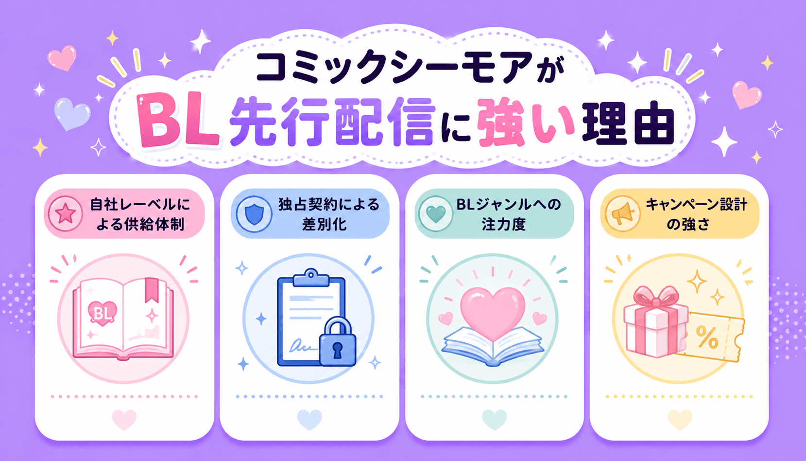 コミックシーモアがBL先行配信に強い理由