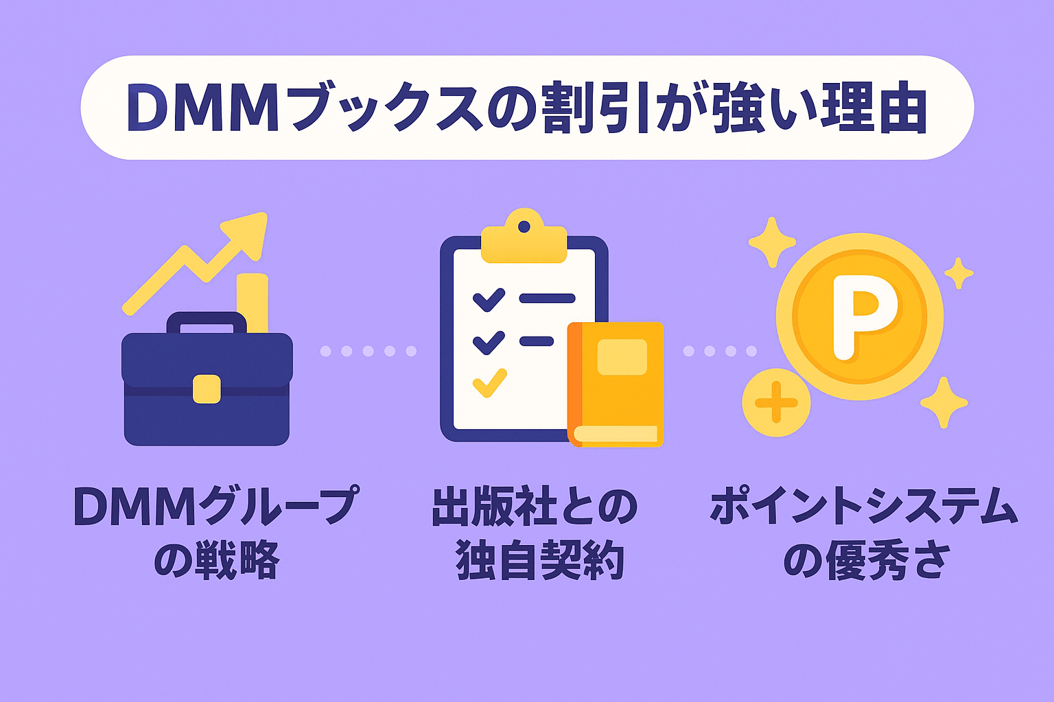 なぜDMMブックスの割引はこれほど強いのか？