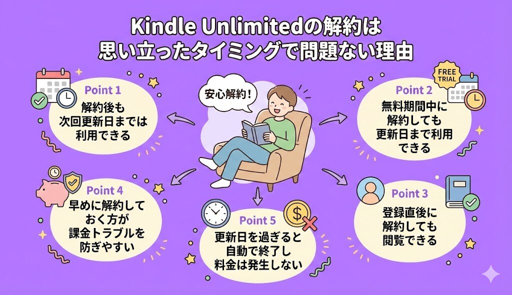 Kindle Unlimitedの解約は思い立ったタイミングで問題ない理由