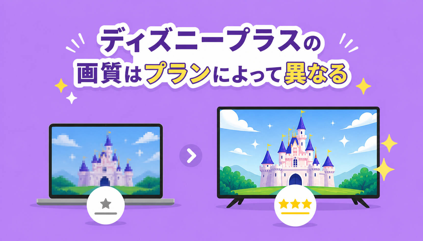 ディズニープラスの画質はプランによって異なる