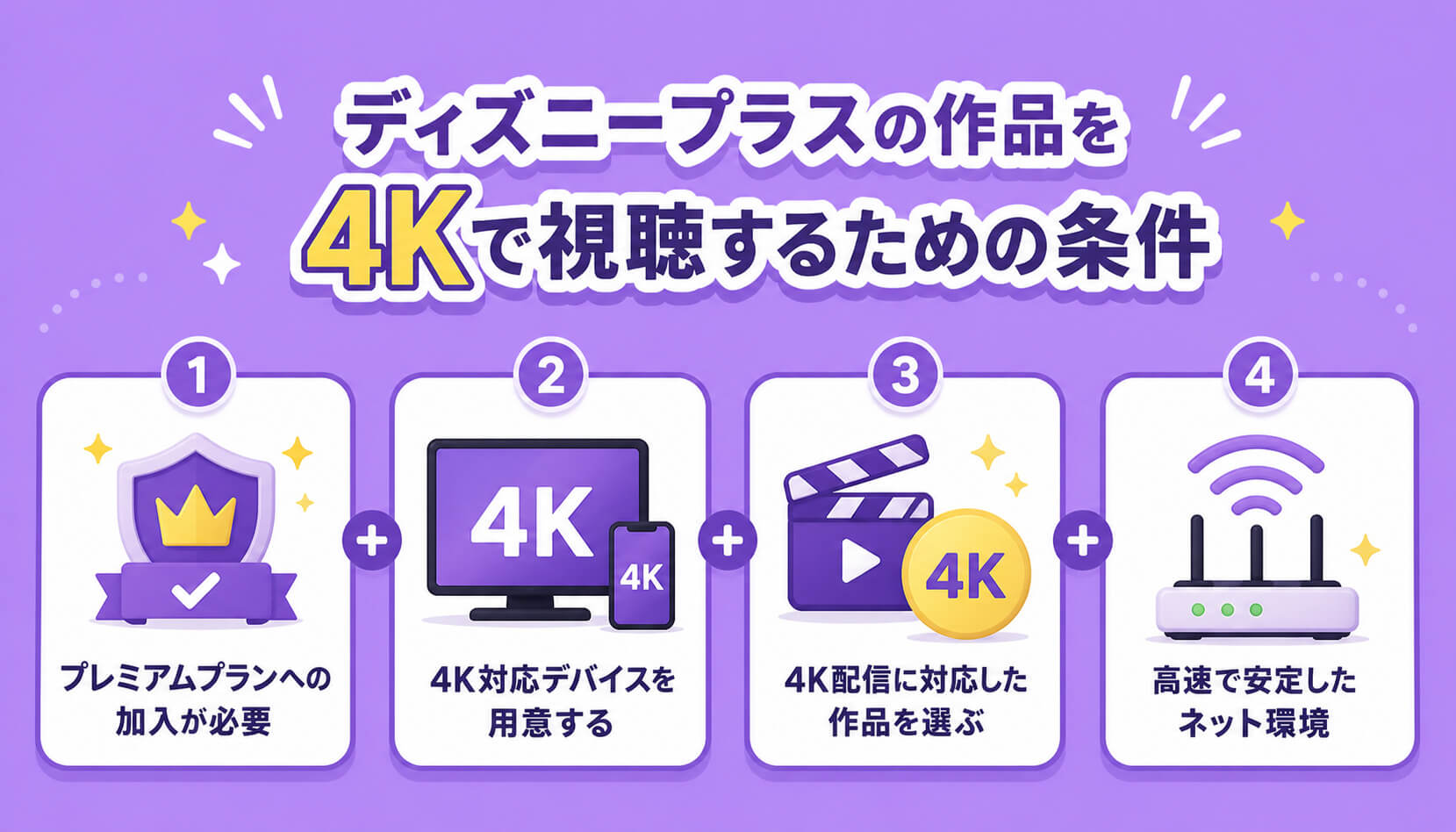 ディズニープラスの作品を4Kで視聴するための条件