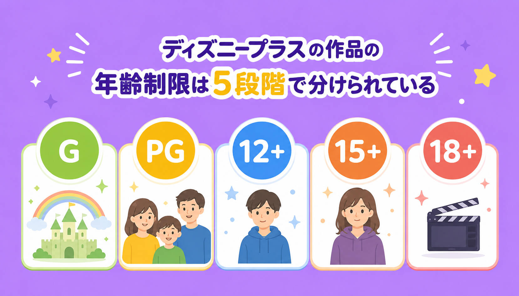 ディズニープラスの作品の年齢制限は5段階で分けられている