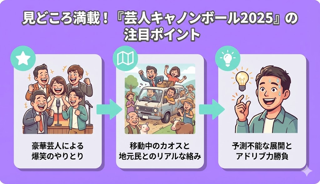 見どころ満載！『芸人キャノンボール2025』の注目ポイント