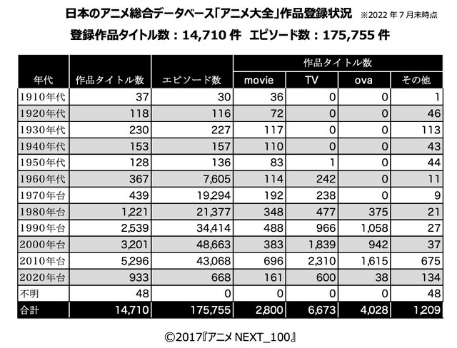 アニメ雑貨 大量 まとめ売り 500点 2/16☆アニメDVD多数ご用意しております(∩´∀｀)∩☆ | 大分で
