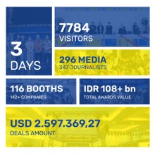 インドネシア最大級の映像見本市「JAFF Market 2025」閉幕、経済効果は前年比8.5倍の1,300億ルピア超を記録 画像