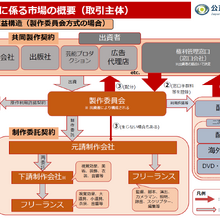 公正取引委員会、映画・アニメ制作の取引実態調査を公表。製作委員会方式・著作権契約の現状と法的見解を示す【映画編】 画像