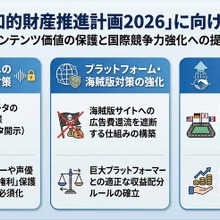 民放連、「知的財産推進計画2026」に向け意見書提出――生成AIの学習データ透明化や巨大プラットフォームへの規制強化を要望 画像