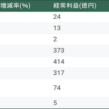 民放連、2025年度中間決算を発表。地上波・衛星ともに減収減益、テレビ放送収入減を「その他事業」が補う構図に 画像