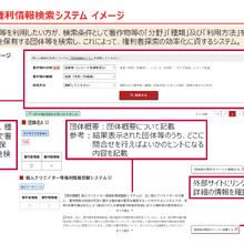 【文化庁】著作物の利用を円滑に。クリエイターの権利を守る「情報検索・登録システム」2/26稼働 画像